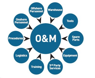 O&M SERVICE
