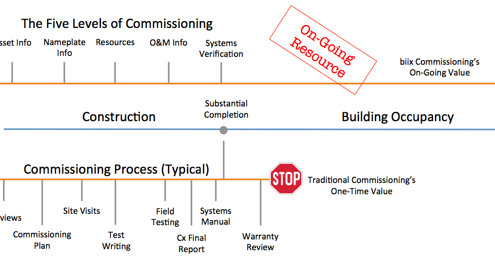 COMMISSIONING (Cx)