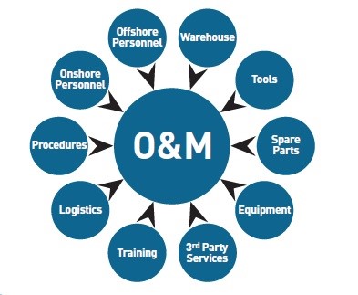  O&M SERVICE